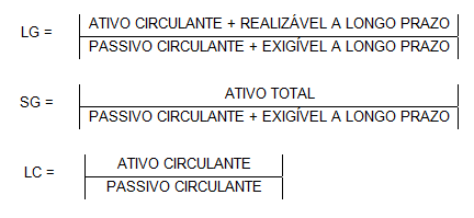 Índice de solvência geral é importante em licitações? - Lance Fácil